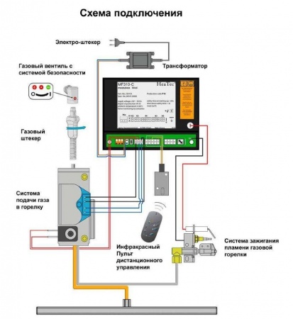 
Газовая топка Vero Design NI G7 D