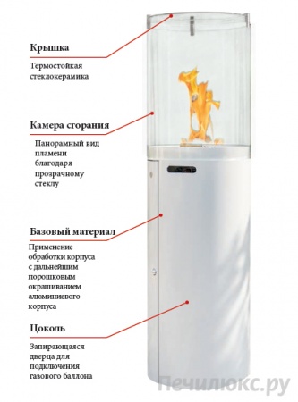 Газовый камин Spartherm Fuora R